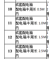 配電箱