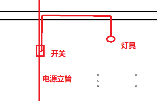 垂直