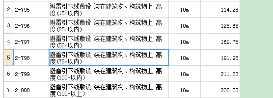 鍍鋅扁鋼套什么定額