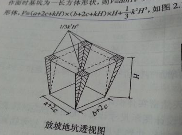 放坡系數(shù)