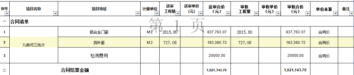 總價