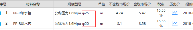 外徑