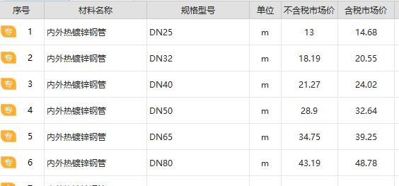 熱鍍鋅鋼管