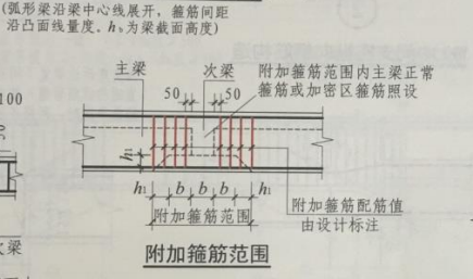 次梁