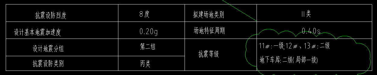 非抗震