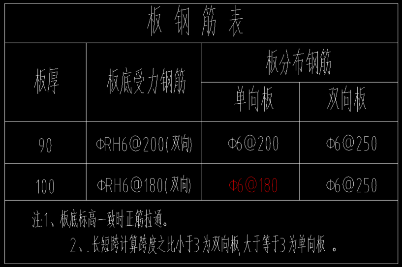 分布筋