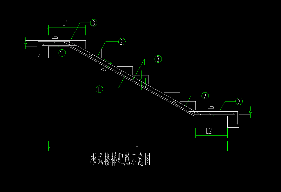 參數輸入
