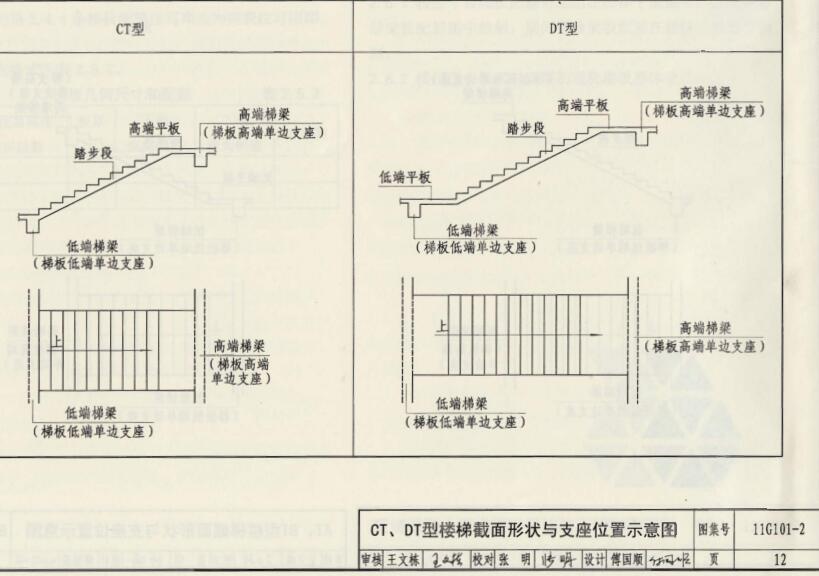 樓梯參數