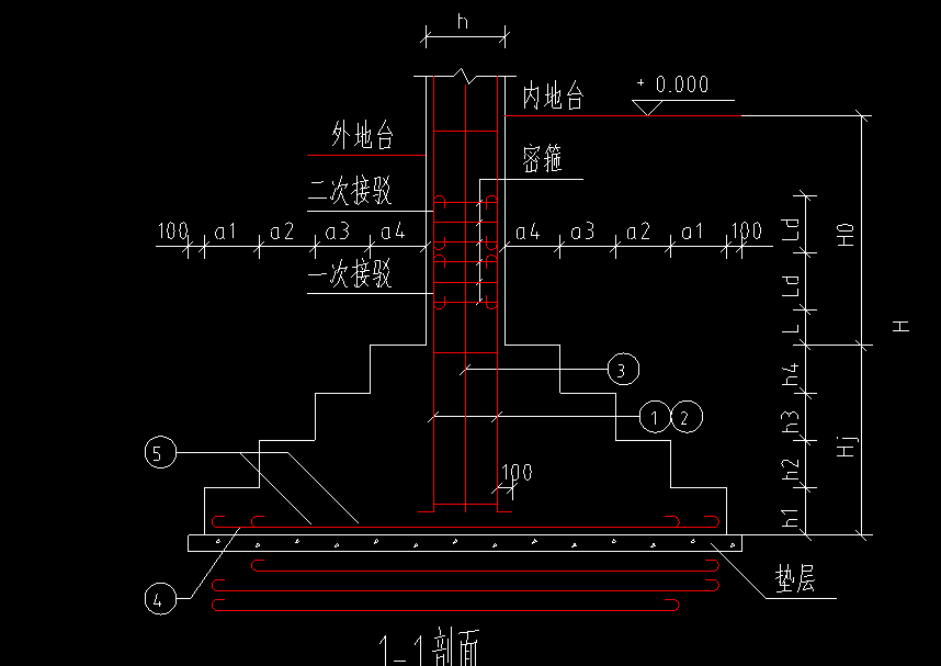 基礎(chǔ)怎么畫