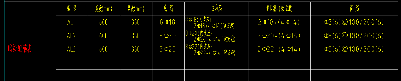 于梁