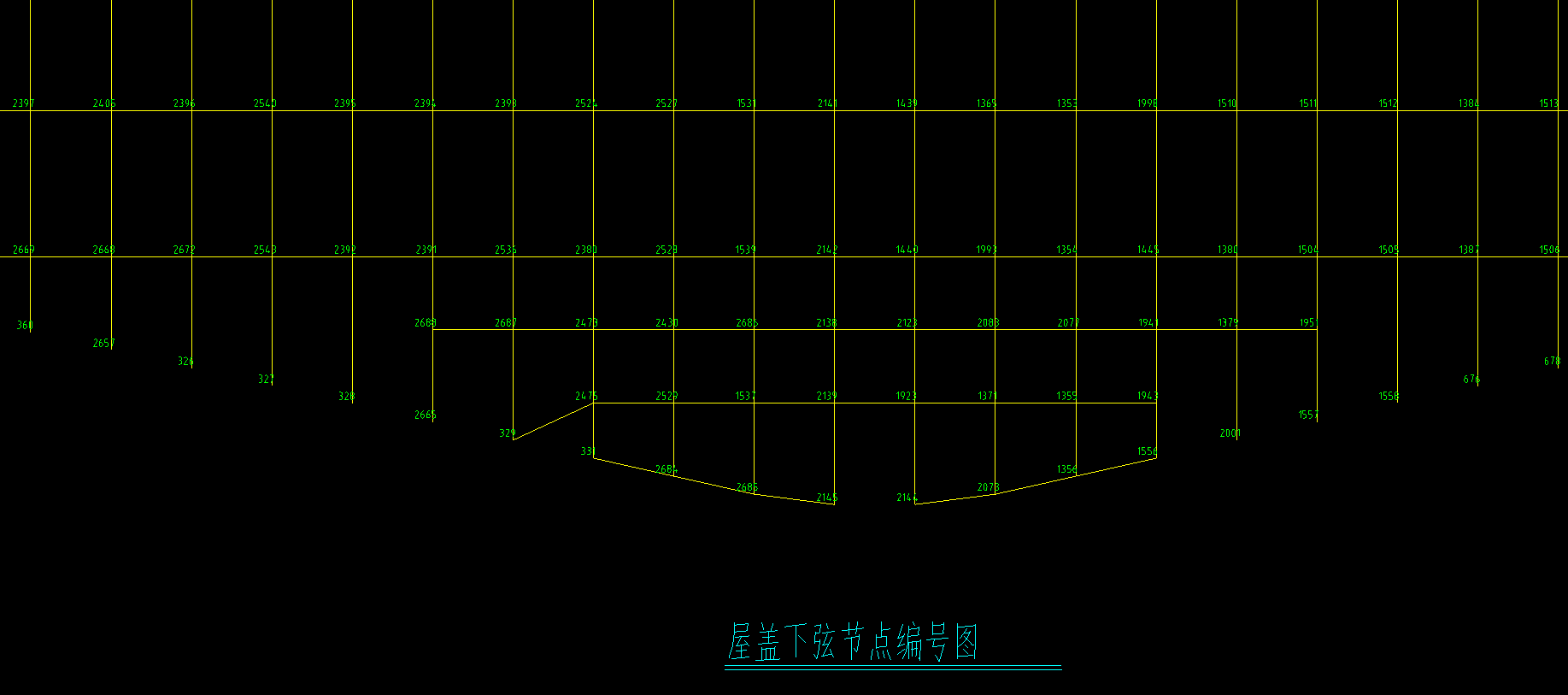 手算