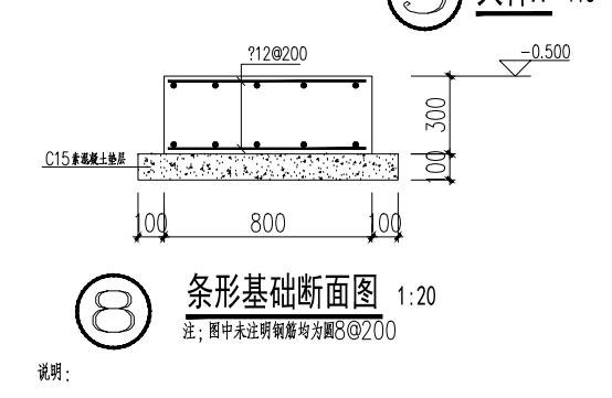 基礎怎么畫