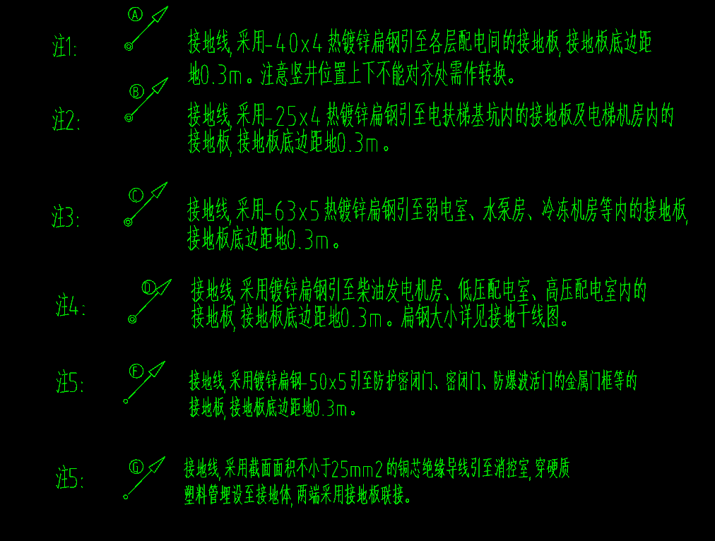 附加長(zhǎng)度