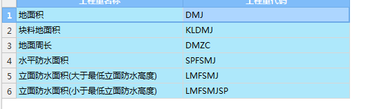 防水計算