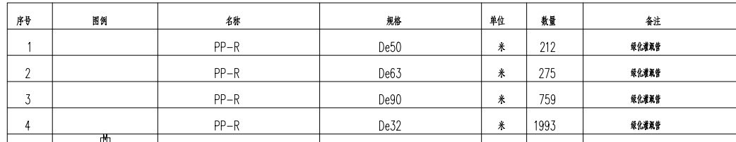 套清單