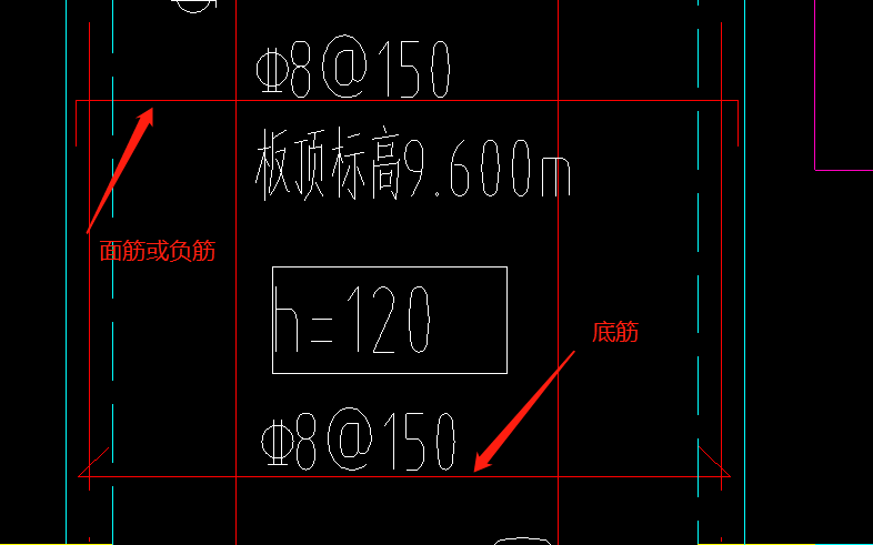 请问老师们 ,怎么区分他们是面筋还是底筋 ,自动识别出来全是面筋