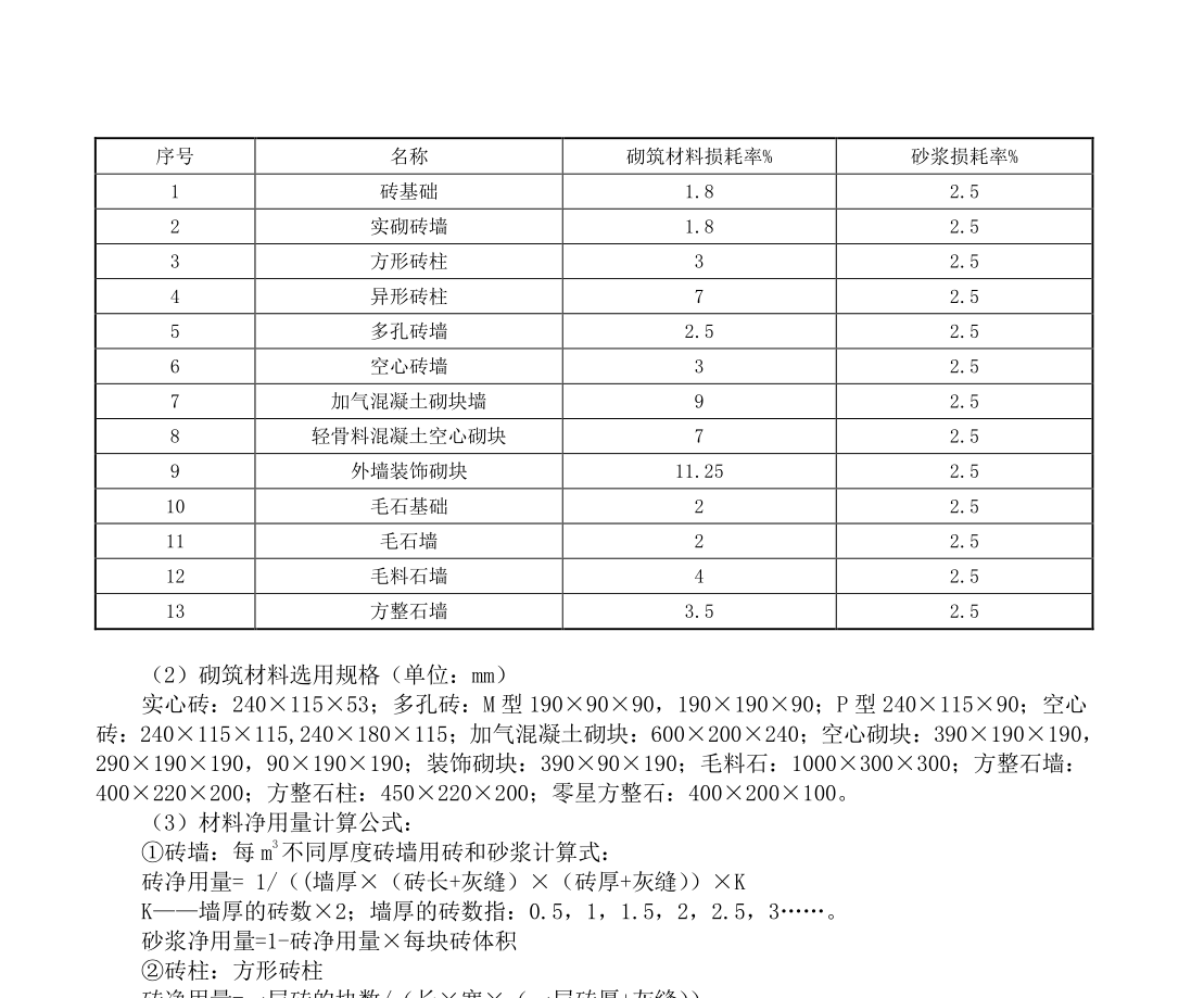 損耗率