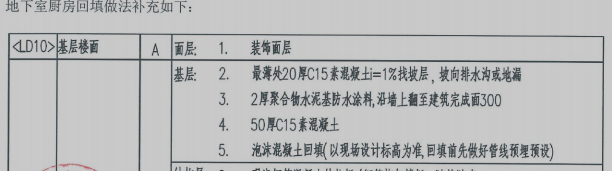 套清單
