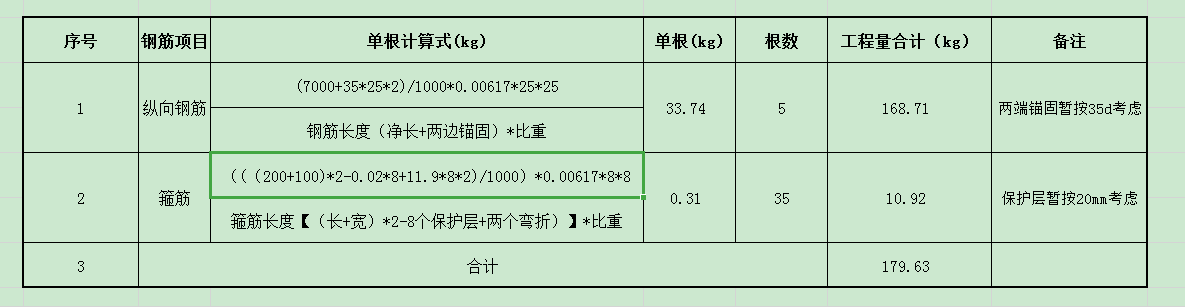 算量