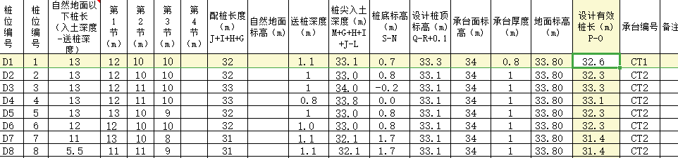 管樁有效樁長
