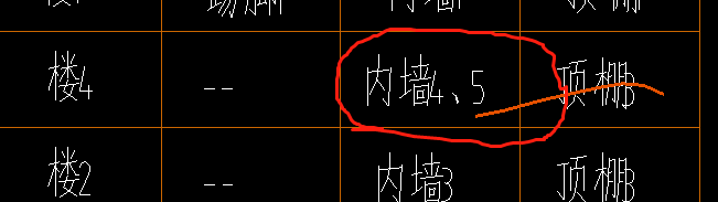 分開