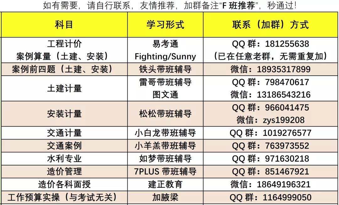 清單計算規則