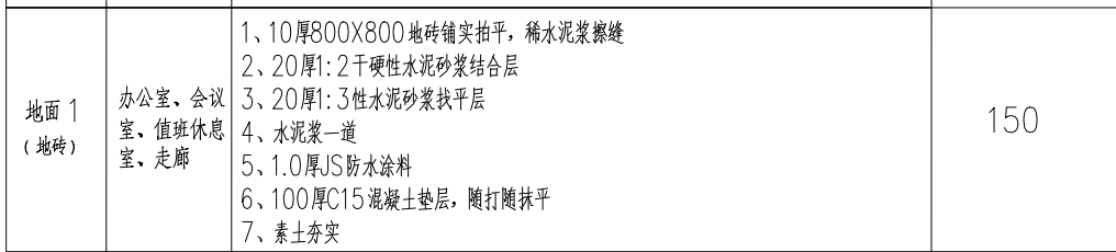 子目