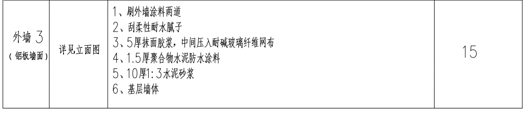 套子目