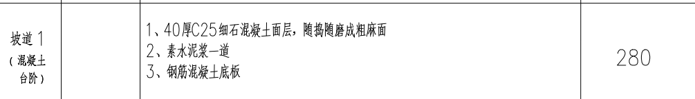 子目