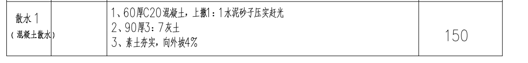 子目