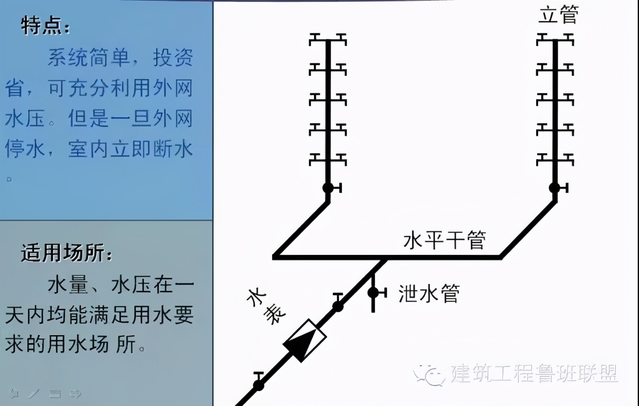 给排水工