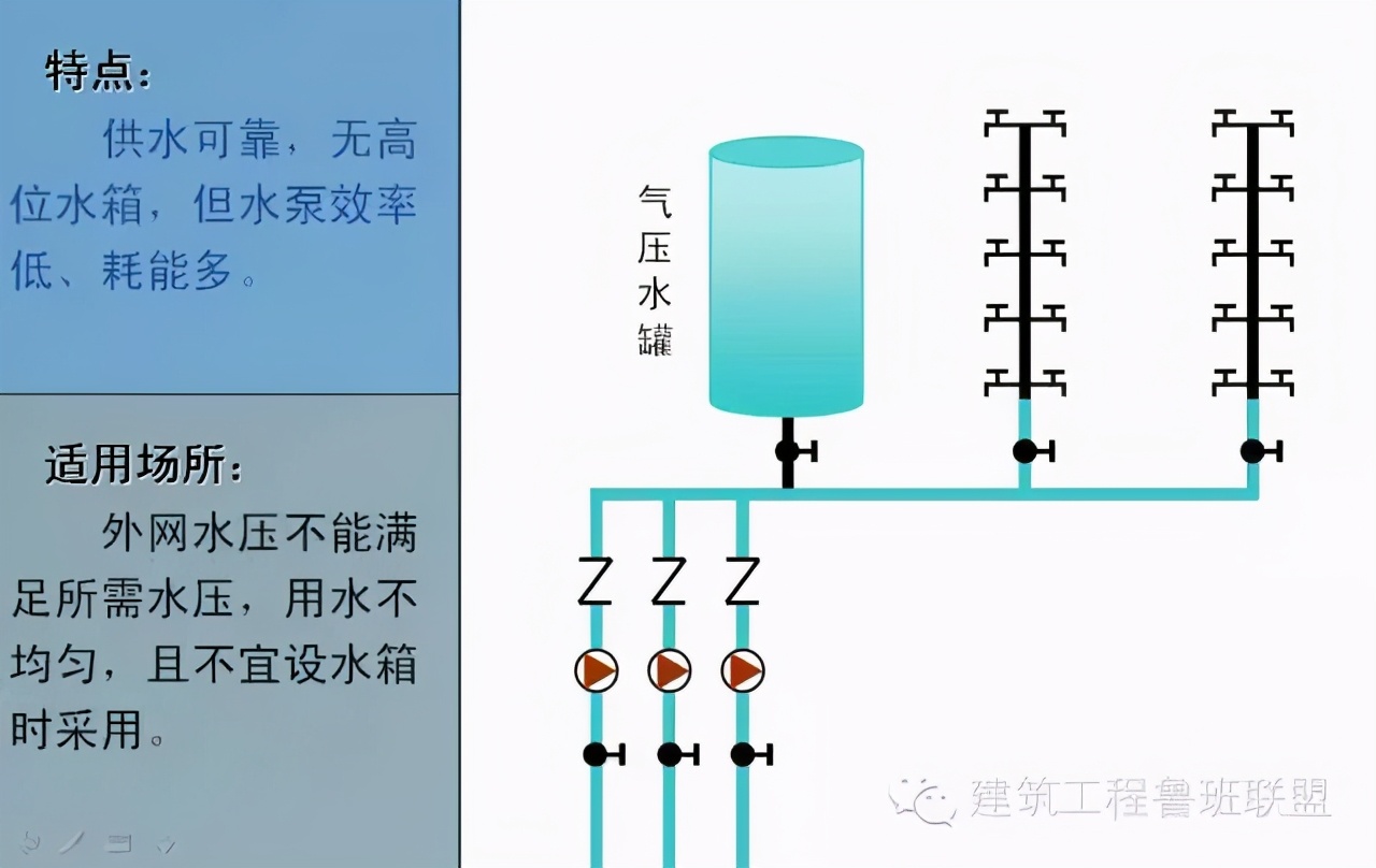 水工