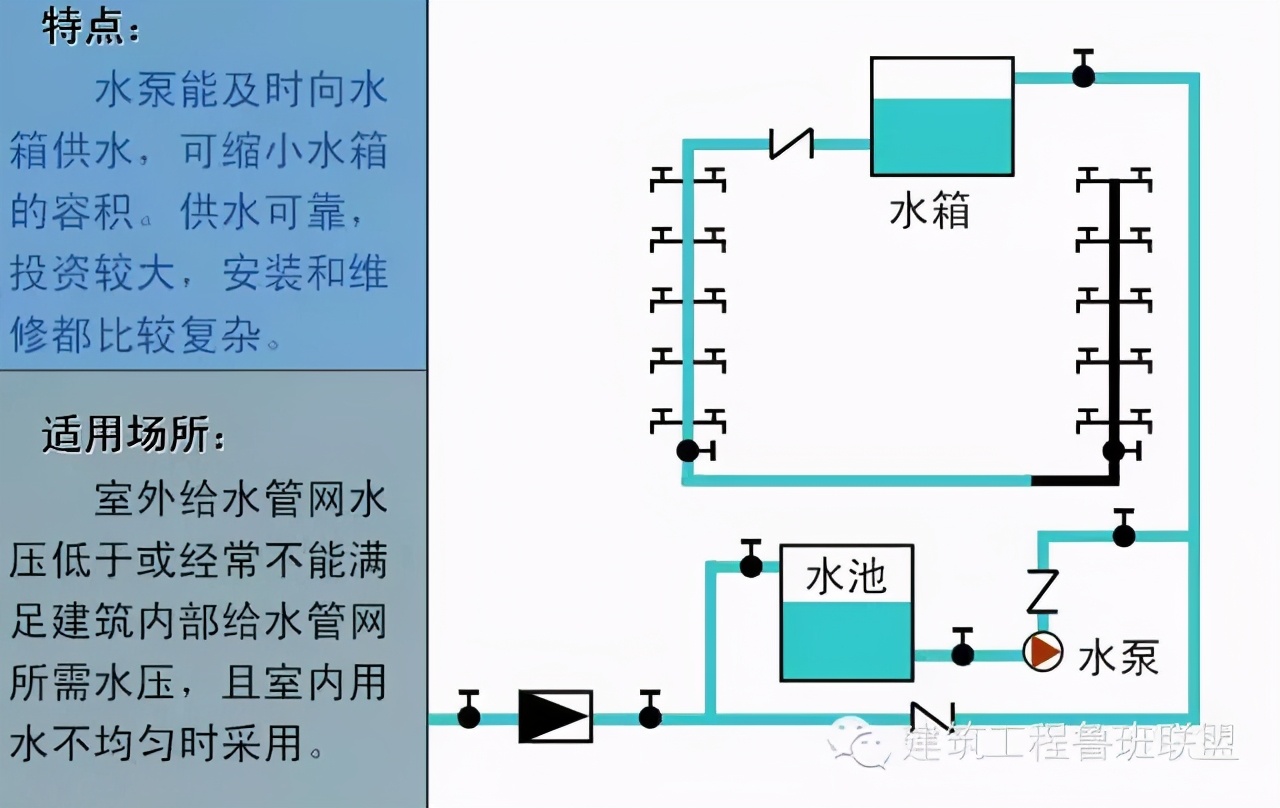 实用技能