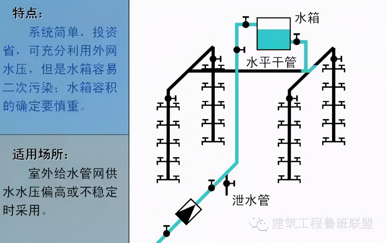 排水工程