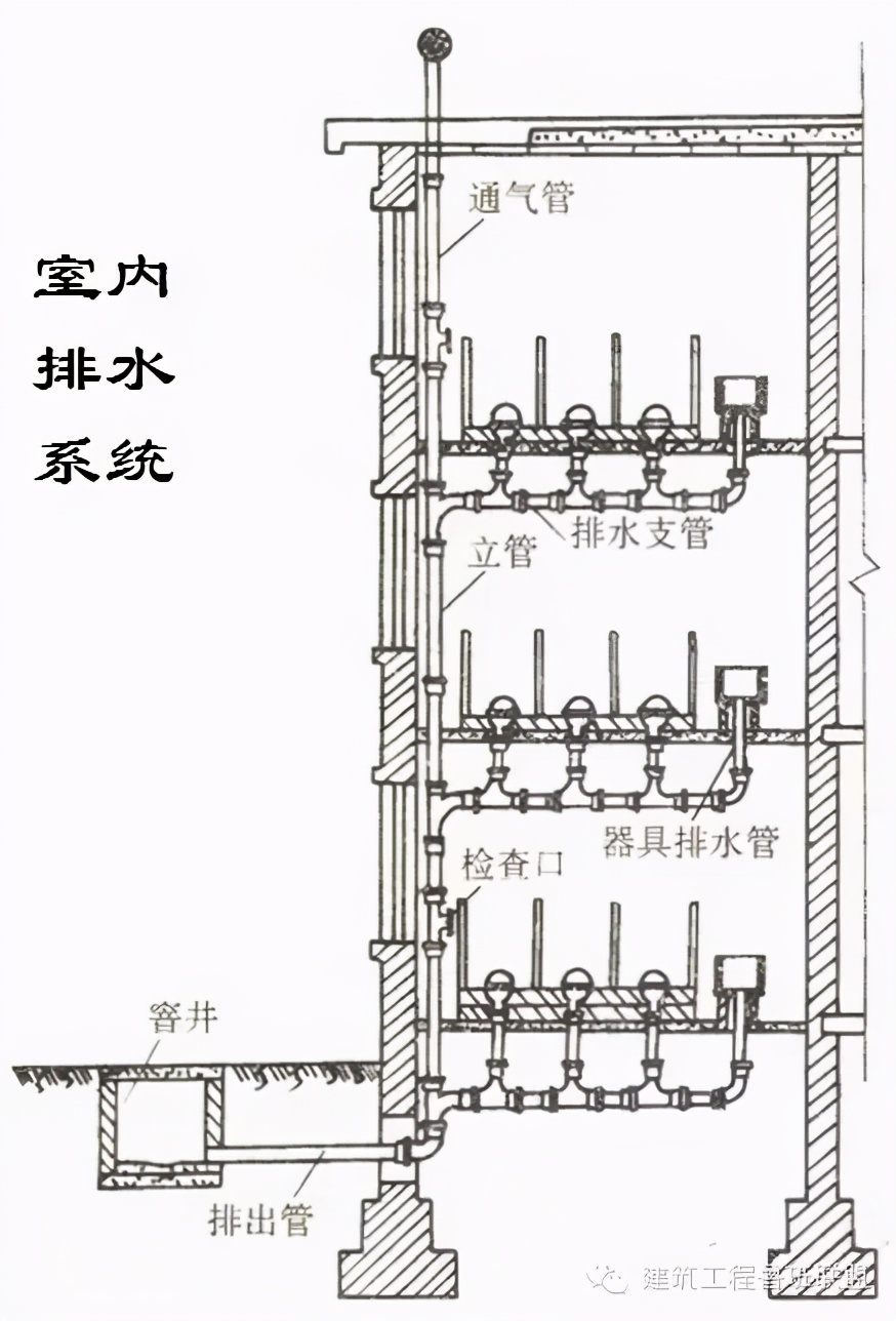 给排水工