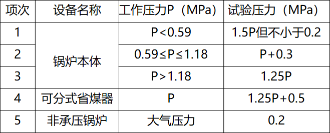 排水工程