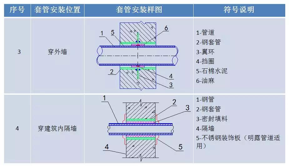 水工