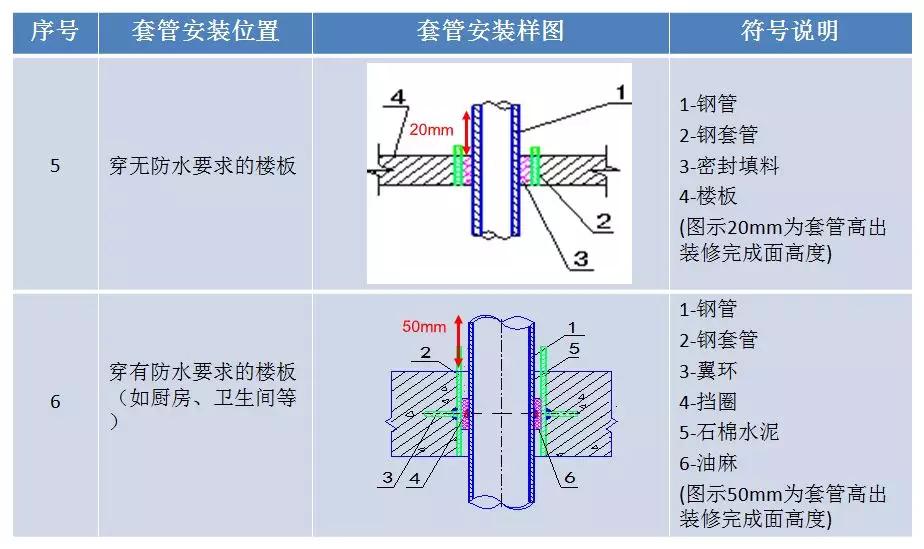 实用技能