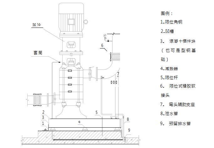 给排水工