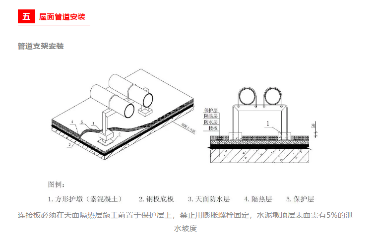 给排水工