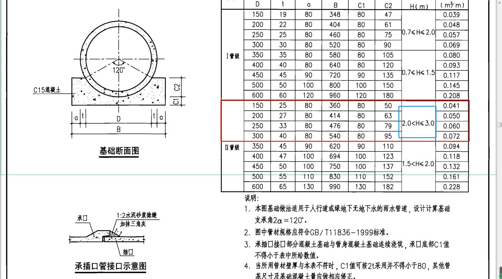 挖土深度