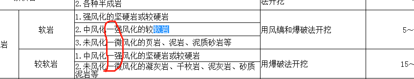 入巖增加費