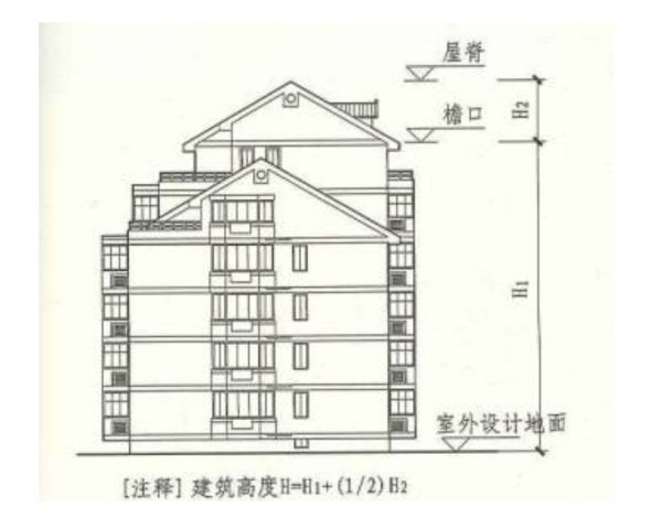 坡屋面檐高算至外墙中心线与屋面板交点高度是什么意思可以给个图理解