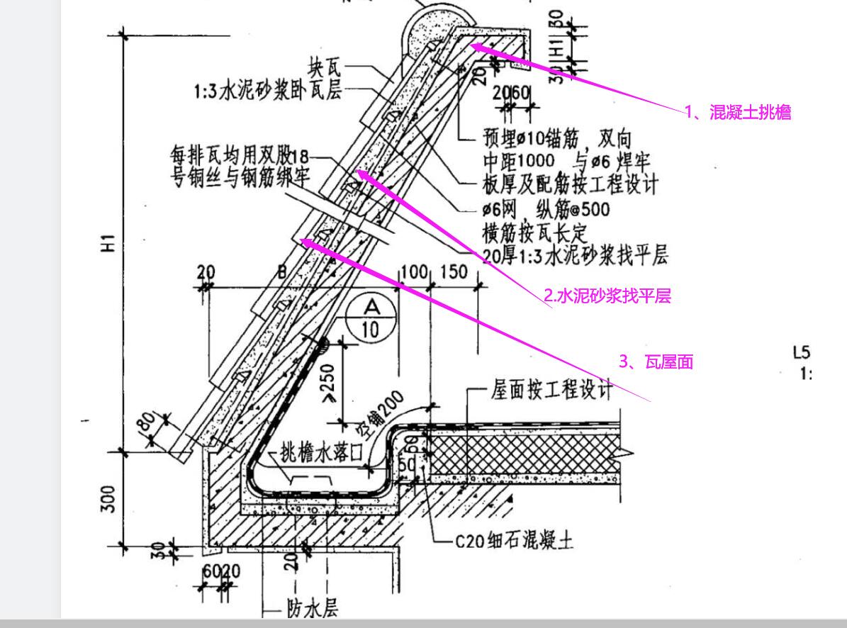 這個工程