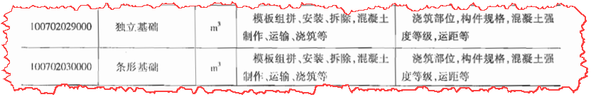 清單是什么