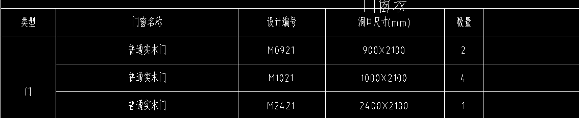定額