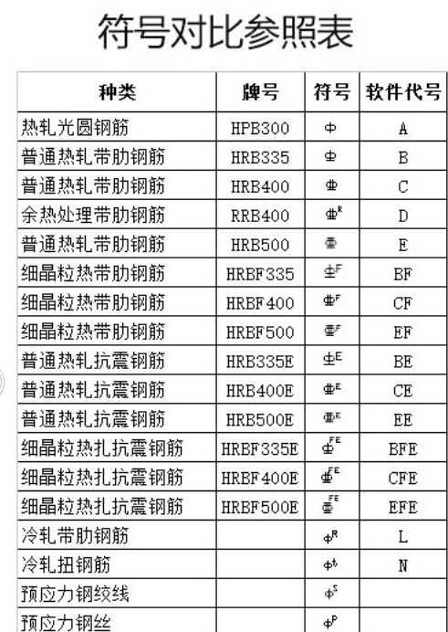 钢筋符号