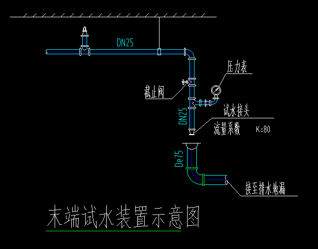 消防喷淋的问题