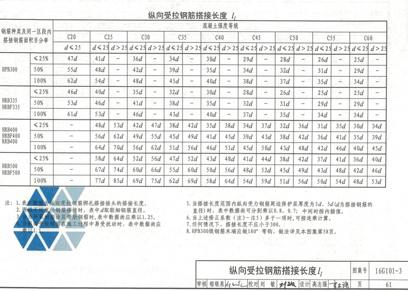 灌注桩箍筋纵筋搭接长度在平法哪里找