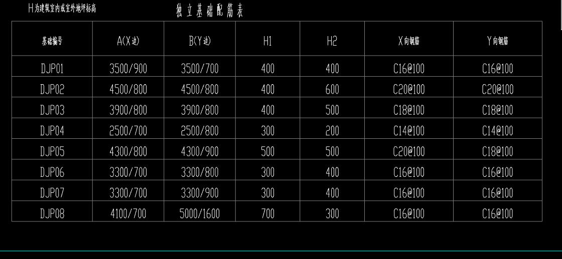 我是造价小白想请教下大神们独立基础配筋表ax边那一些有两个尺寸